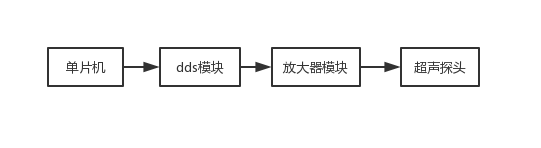 图5. 高功率超声波电路结构