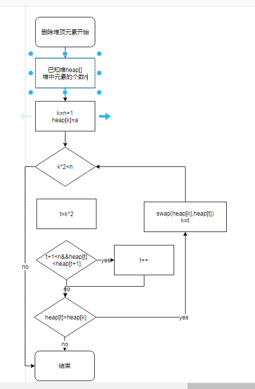 删除堆