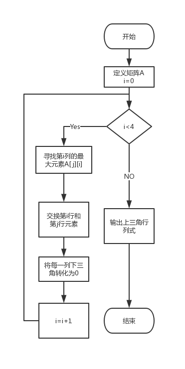 求行列式